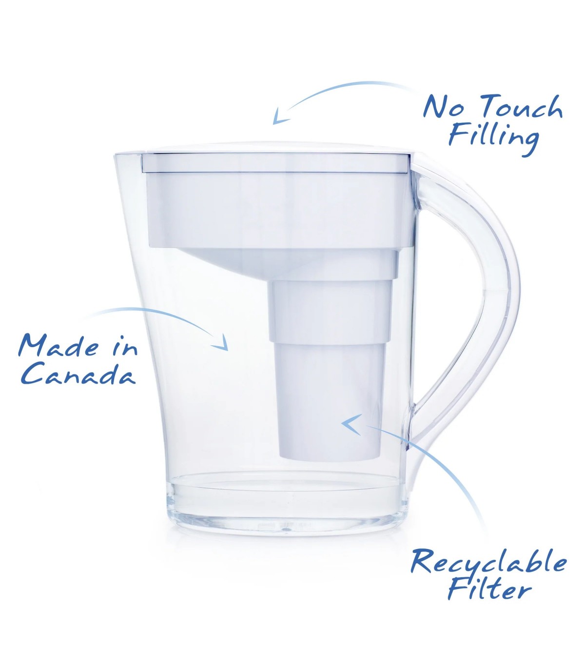 Santevia MINA Pitcher White | Unbeatable Prices, Daily Deals | VITASHOP