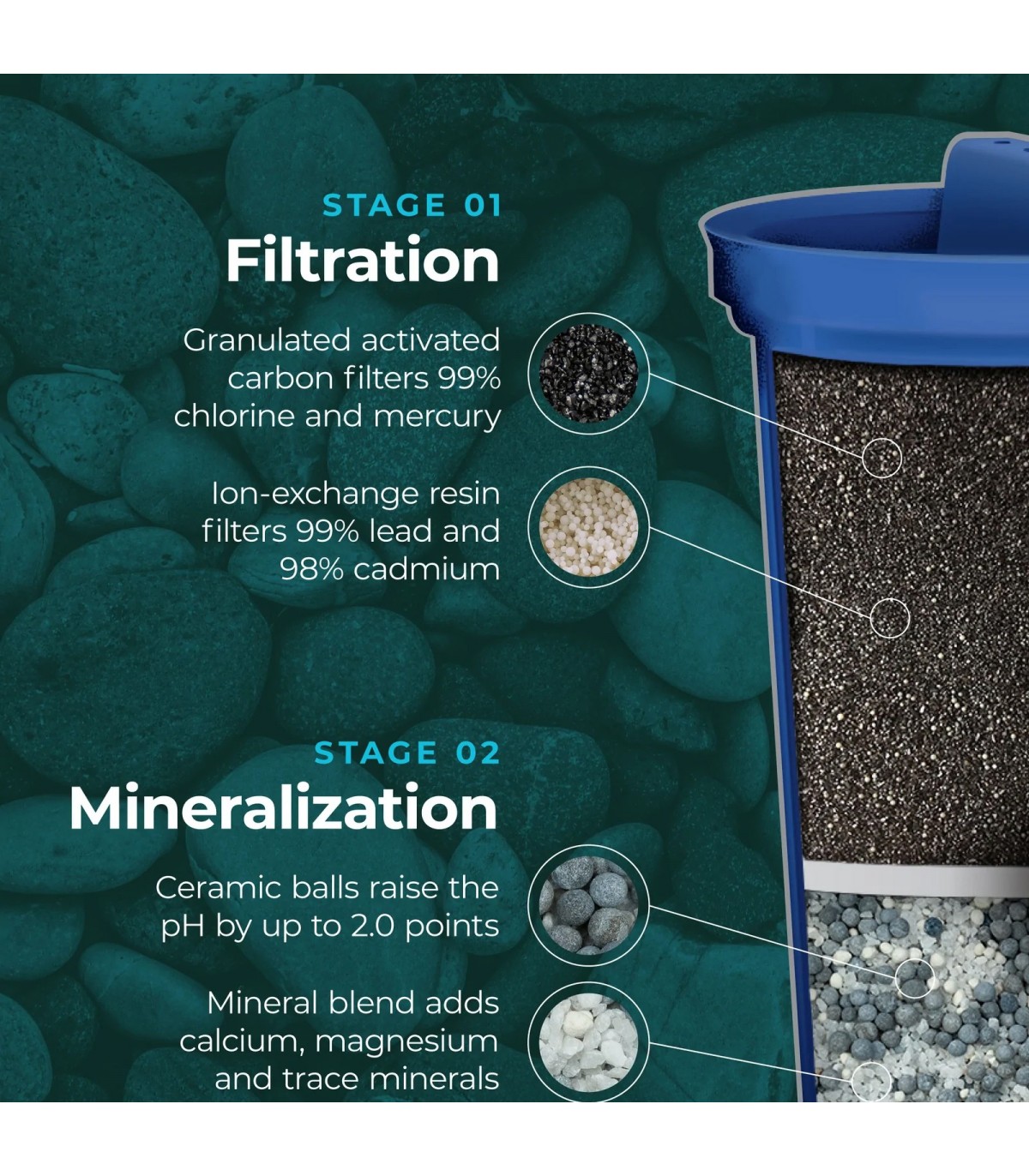 Santevia MINA Pitcher Filter | Unbeatable Prices, Daily Deals | VITASHOP