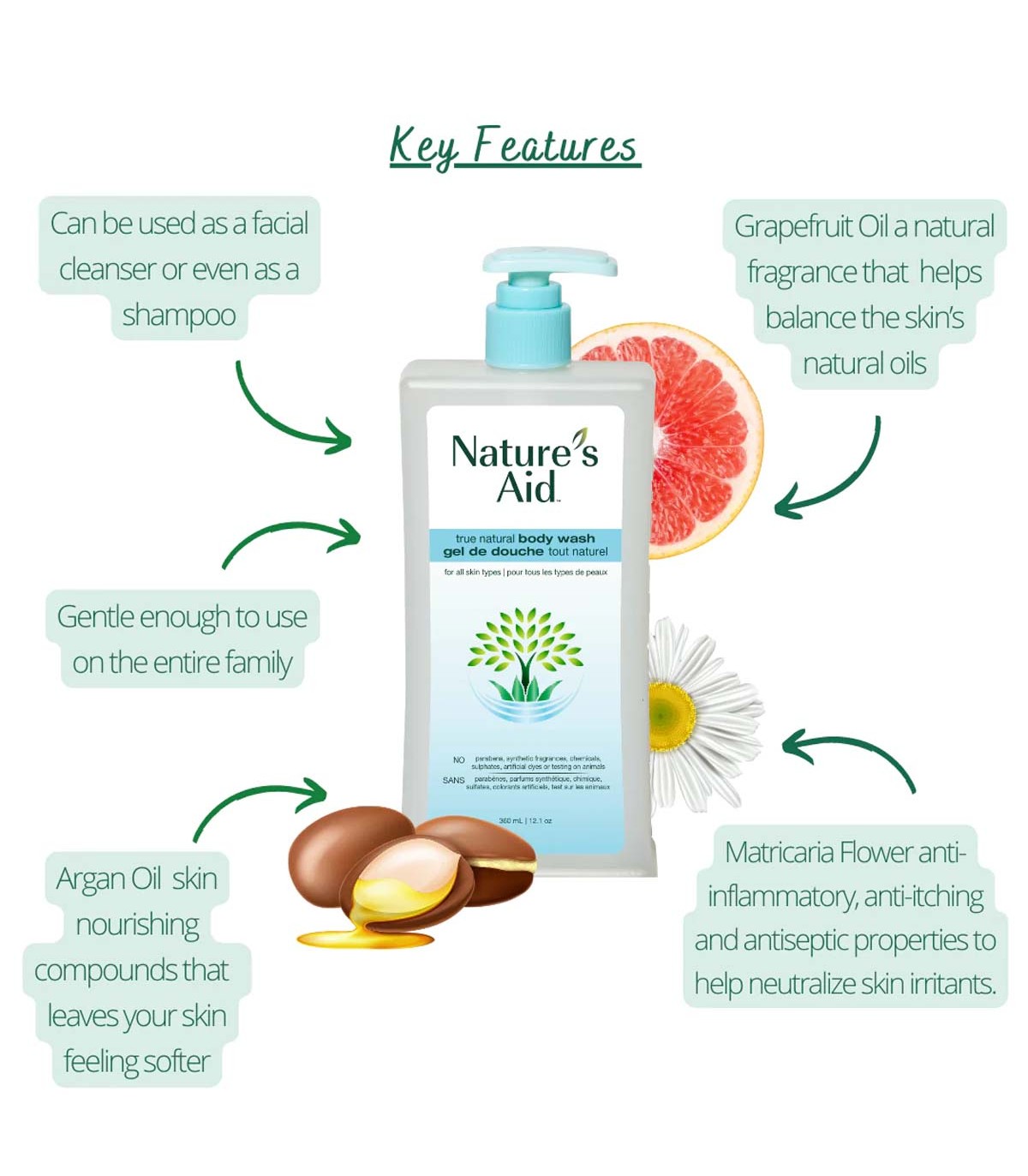 Nature's Aid True Natural Body Wash 360mL | Unbeatable Prices, Daily Deals | VITASHOP