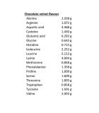 Progressive Grass Fed Whey Isolate Protein Chocolate Velvet 850g