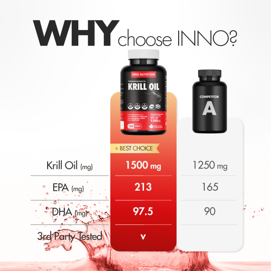INNO NUTRITION 이노 뉴트리션 크릴 오일 1500 120 소프트젤 | 매일 업데이트되는 특가 상품 | VITASHOP