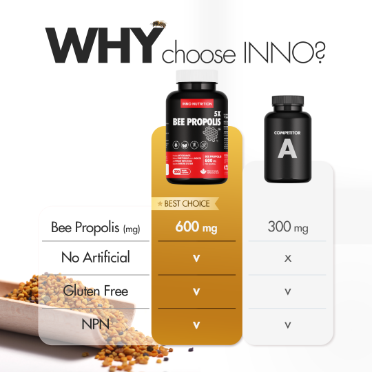 INNO NUTRITION Bee Propolis 200 Capsules | Unbeatable Prices, Daily Deals | VITASHOP