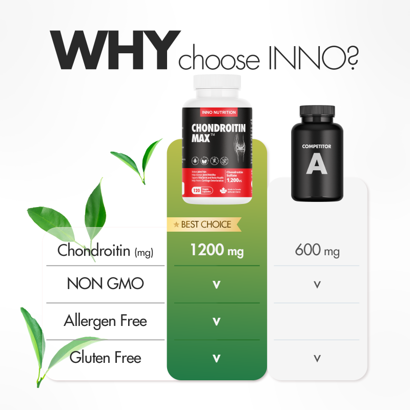 INNO NUTRITION Chondroitin 1200mg 120 Capsules | 每天不同折扣, 全网最低价格 | 种类齐全的保健品店铺 VITASHOP, 只有你想不到, 没有你买不到 !