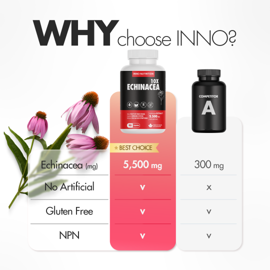 Echinacea 10X 90 Capsules