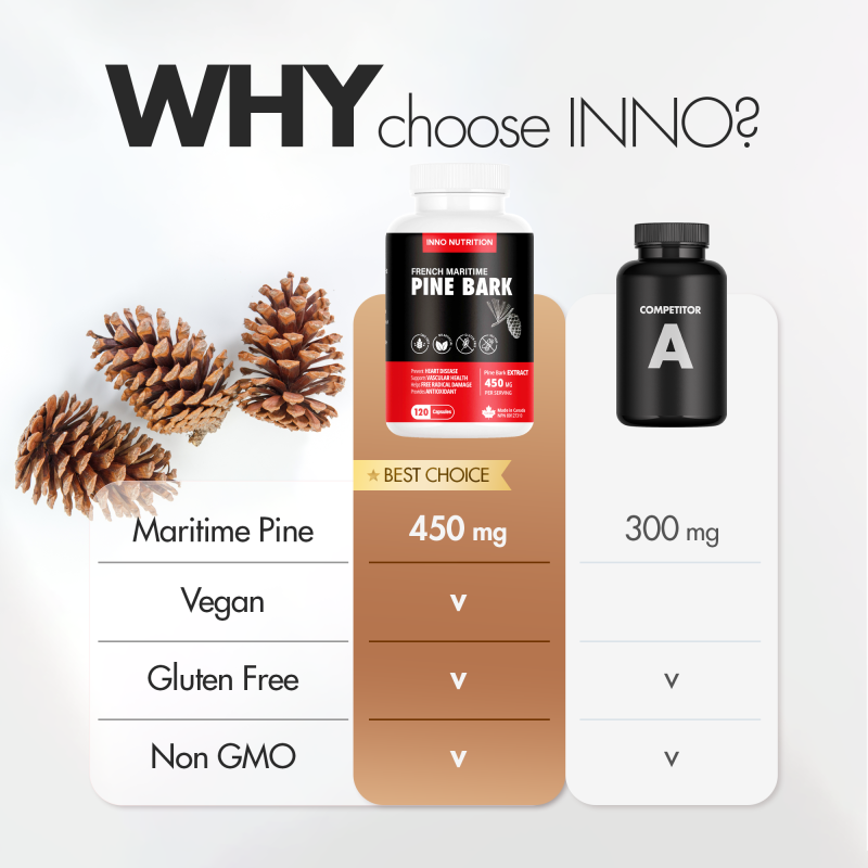 INNO NUTRITION Français Maritime Pine Bark 120Caps | Everyday Lowest Price, Daily Deals | VITASHOP