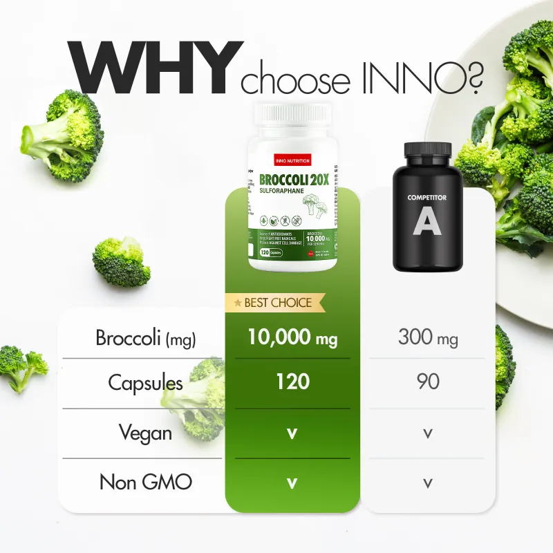 INNO NUTRITION 브로콜리 1000 120 캡슐 | 저렴한 가격, 데일리 딜 | VITASHOP