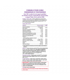 Prenatal Complete 60 Softgels | Safest & Easiest Shopping Vitamins Online | VITASHOP