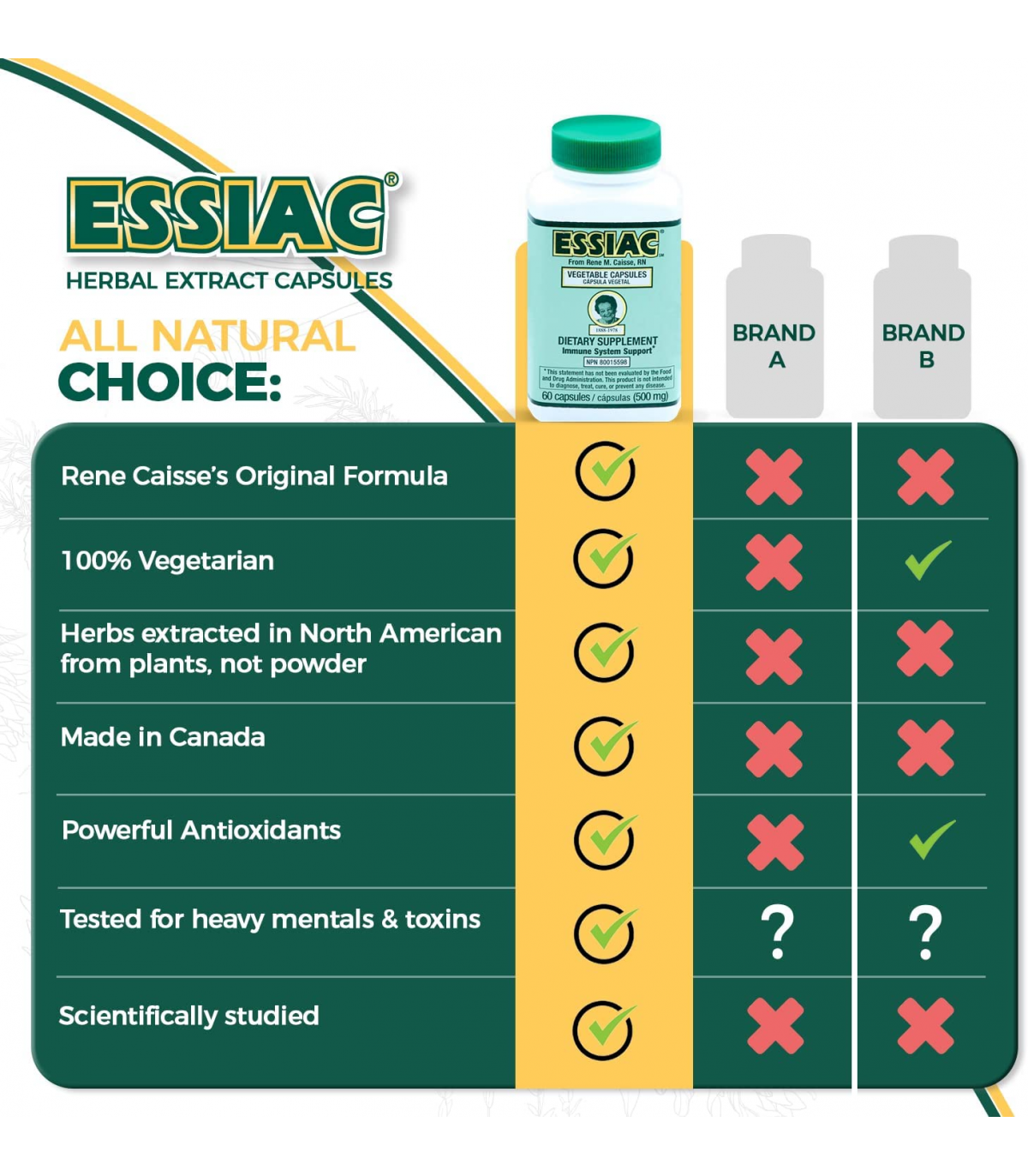 Essiac Essiac Immune System Support 60 Vegi Capsules | Unbeatable Prices, Daily Deals | VITASHOP